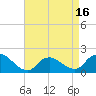 Bellmore tide chart for Wednesday, April 16, 2025
