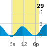 Bellmore tide chart for Tuesday, April 29, 2025