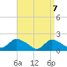 Bellmore tide chart for Monday, April 7, 2025