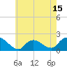 Bellmore tide chart for Thursday, May 15, 2025