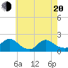 Bellmore tide chart for Tuesday, May 20, 2025