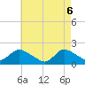 Bellmore tide chart for Tuesday, May 6, 2025