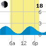 Bellmore tide chart for Wednesday, June 18, 2025