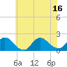 Bellmore tide chart for Wednesday, July 16, 2025