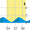 Bellmore tide chart for Tuesday, July 1, 2025