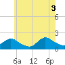 Bellmore tide chart for Thursday, July 3, 2025