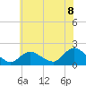 Bellmore tide chart for Tuesday, July 8, 2025