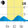 Bellmore tide chart for Saturday, August 16, 2025