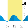 Bellmore tide chart for Wednesday, September 10, 2025