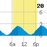 Bellmore tide chart for Saturday, September 20, 2025