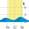 Bellmore tide chart for Wednesday, October 1, 2025