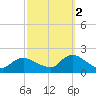 Bellmore tide chart for Thursday, October 2, 2025