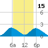 Bellmore tide chart for Saturday, November 15, 2025