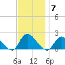 Bellmore tide chart for Friday, November 7, 2025
