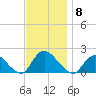Bellmore tide chart for Saturday, November 8, 2025
