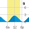 Bellmore tide chart for Sunday, November 9, 2025