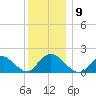 Bellmore tide chart for Tuesday, December 9, 2025