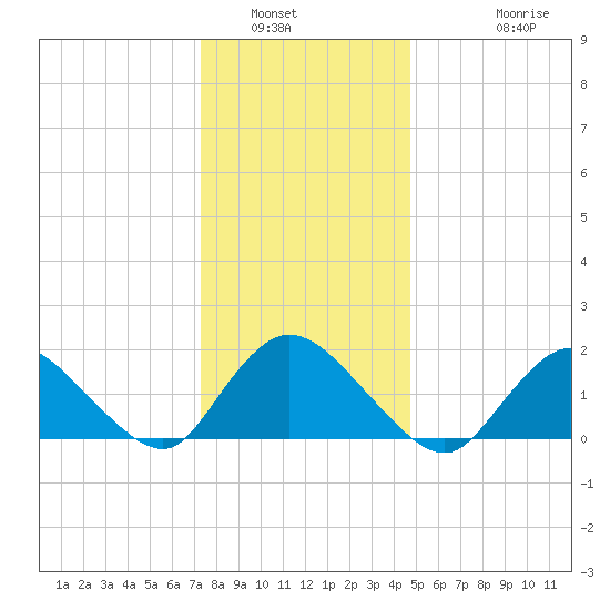 Bellmore tide chart for Tuesday, January 6, 2026