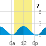 Bellmore tide chart for Wednesday, January 7, 2026