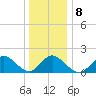 Bellmore tide chart for Thursday, January 8, 2026