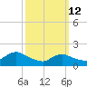 Bellmore tide chart for Thursday, March 12, 2026