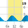 Bellmore tide chart for Thursday, March 19, 2026
