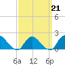 Bellmore tide chart for Saturday, March 21, 2026