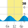 Bellmore tide chart for Monday, March 30, 2026