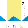 Bellmore tide chart for Saturday, March 7, 2026