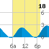 Bellmore tide chart for Saturday, April 18, 2026
