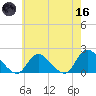 Bellmore tide chart for Saturday, May 16, 2026
