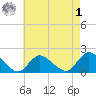 Bellmore tide chart for Friday, May 1, 2026