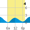 Bellmore tide chart for Monday, May 4, 2026
