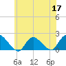 Bellmore tide chart for Wednesday, June 17, 2026
