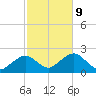 Poponesset tide chart for Wednesday, October 9, 2024