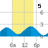 Poponesset tide chart for Tuesday, November 5, 2024