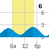 Poponesset tide chart for Wednesday, November 6, 2024