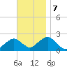 Poponesset tide chart for Thursday, November 7, 2024