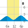 Poponesset tide chart for Friday, November 8, 2024