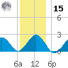 Poponesset tide chart for Sunday, December 15, 2024