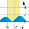Poponesset tide chart for Friday, December 6, 2024