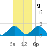 Poponesset tide chart for Monday, December 9, 2024