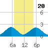 Poponesset tide chart for Monday, January 20, 2025