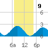 Poponesset tide chart for Thursday, January 9, 2025