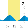 Poponesset tide chart for Friday, February 7, 2025