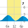 Poponesset tide chart for Friday, March 7, 2025
