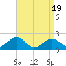 Poponesset tide chart for Saturday, April 19, 2025
