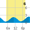 Poponesset tide chart for Friday, June 6, 2025