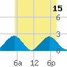 Poponesset tide chart for Tuesday, July 15, 2025