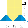 Poponesset tide chart for Friday, September 12, 2025